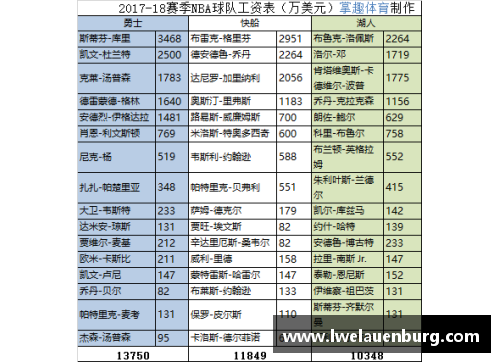 NBA球员2018年薪资排行榜及其背景分析