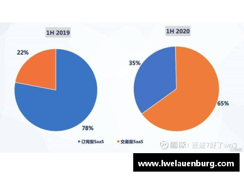 jbo竞博NBA营收增长背后的关键因素及其经济影响