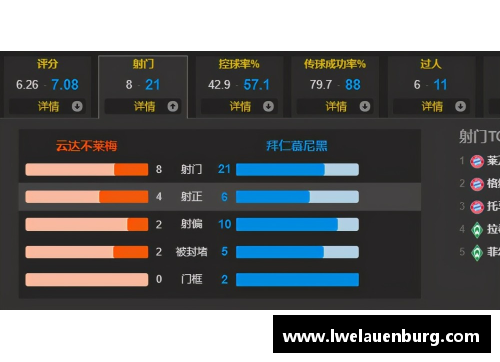 jbo竞博德甲最新积分战报：两场大比分，两场绝平，拜仁狼狈丢2分